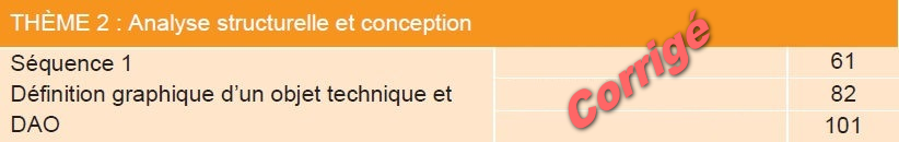 Theme 2 seq1 2emeinfo