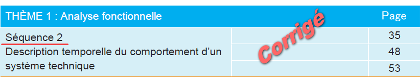 Theme1 seq2 2eme